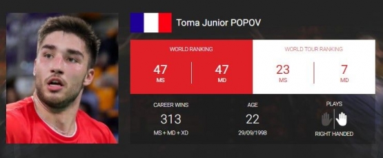 Ranking dunia Toma Popov di tunggal dan ganda putra: bwfbadminton.com