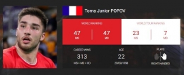 Ranking dunia Toma Popov sebelum final Orleans Masters 2021: https://bwfbadminton.com/