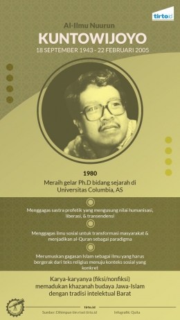 Prof. Dr. Kuntowijoyo, sastrawan dan sejarahwan Indonesia/Foto: tirto.id