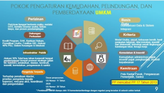 sumber : dokumen kemenkopukm