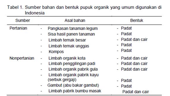 Sumber : Simanungkalit R.D.M dkk, 2006