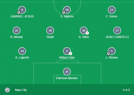 Aguero main sejak awal. Sumber: Google/Premier League/Fulham vs Manchester City