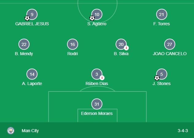 Aguero main sejak awal. Sumber: Google/Premier League/Fulham vs Manchester City