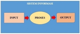  Gambar 1. Lingkup Sistem Informasi - dokpri