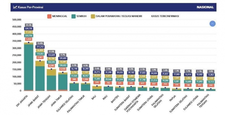 Sumber: https://covid19.go.id/peta-sebaran (06-03-2021)