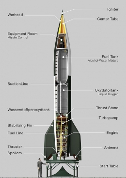Layout dari Roket V-2 yang merupakan inovasi senjata udara yang benar-benar baru dari pihak Jerman. Sumber gambar: wikimedia.org