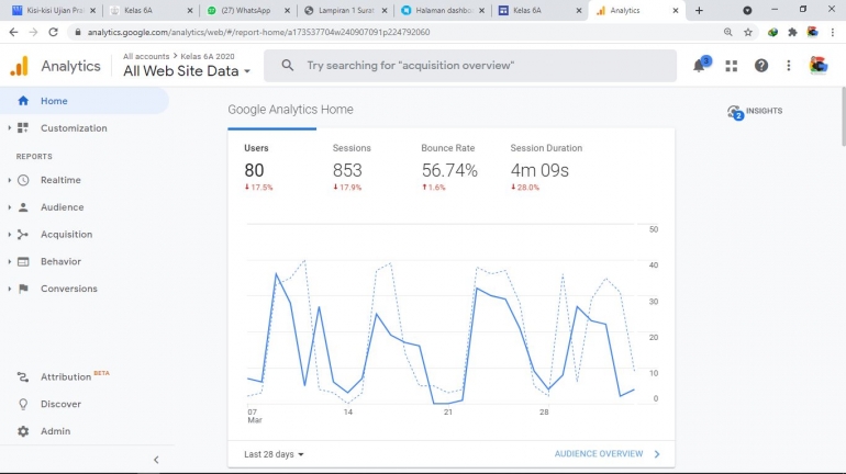 Penggunaan Google Analytics untuk memantau pembelajaran harian kelas 6A