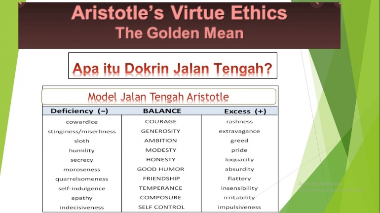 Apa itu Dokrin Etika Jalan Tengah?|| Dokpri