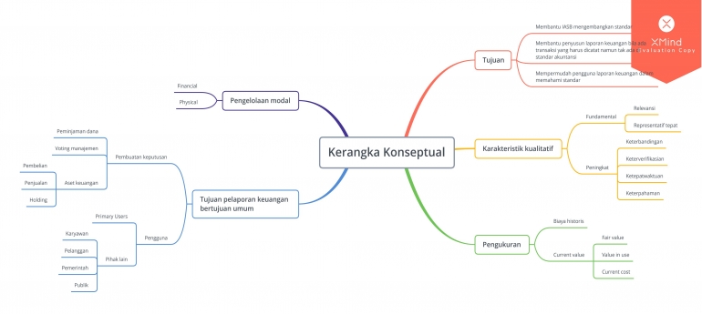 dok. pribadi