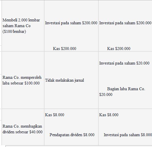 Tb1 Aklan 2 Prof Dr Apollo Metode Pencatatan Investasi Saham Halaman All Kompasiana Com Tb1 Aklan 2 Prof Dr Apollo Metode Pencatatan Investasi Saham Halaman All Kompasiana Com