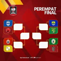 Bagan Perempat Final Piala Menpora 2021 (Sumer: liga-indonesia.id)