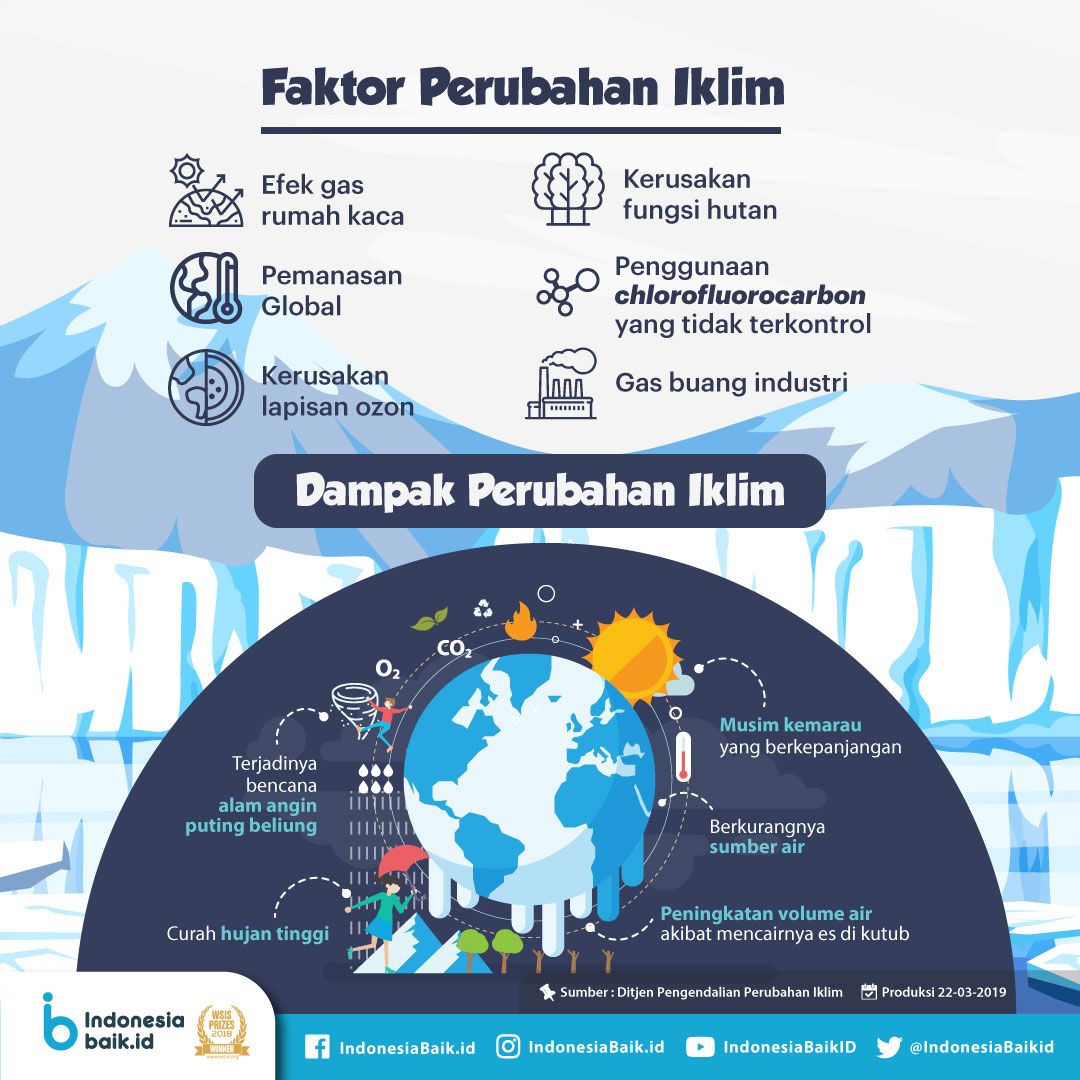 Penyebab dan Dampak Perubahan Sosial di Indonesia