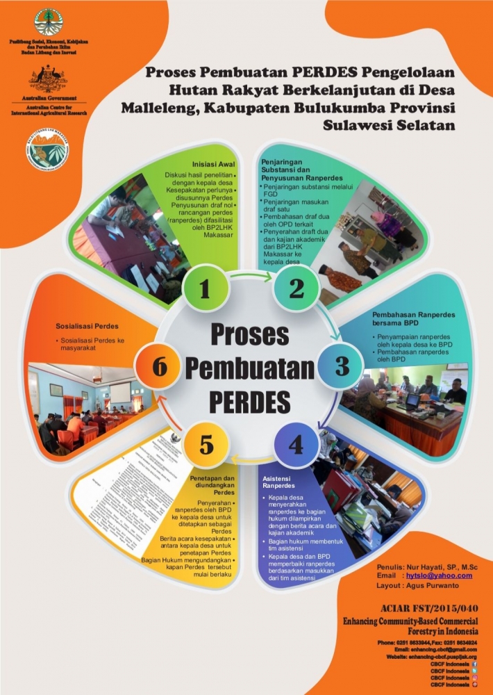Sumber gambar dari hasil tangkap layar P3SEKPI, layout Agus Purwanto