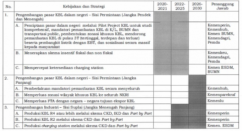 Sumber : Peraturan Menteri Perindustrian Nomor 27 Tahun 2020 