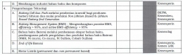 Sumber : Peraturan Menteri Perindustrian Nomor 27 Tahun 2020 