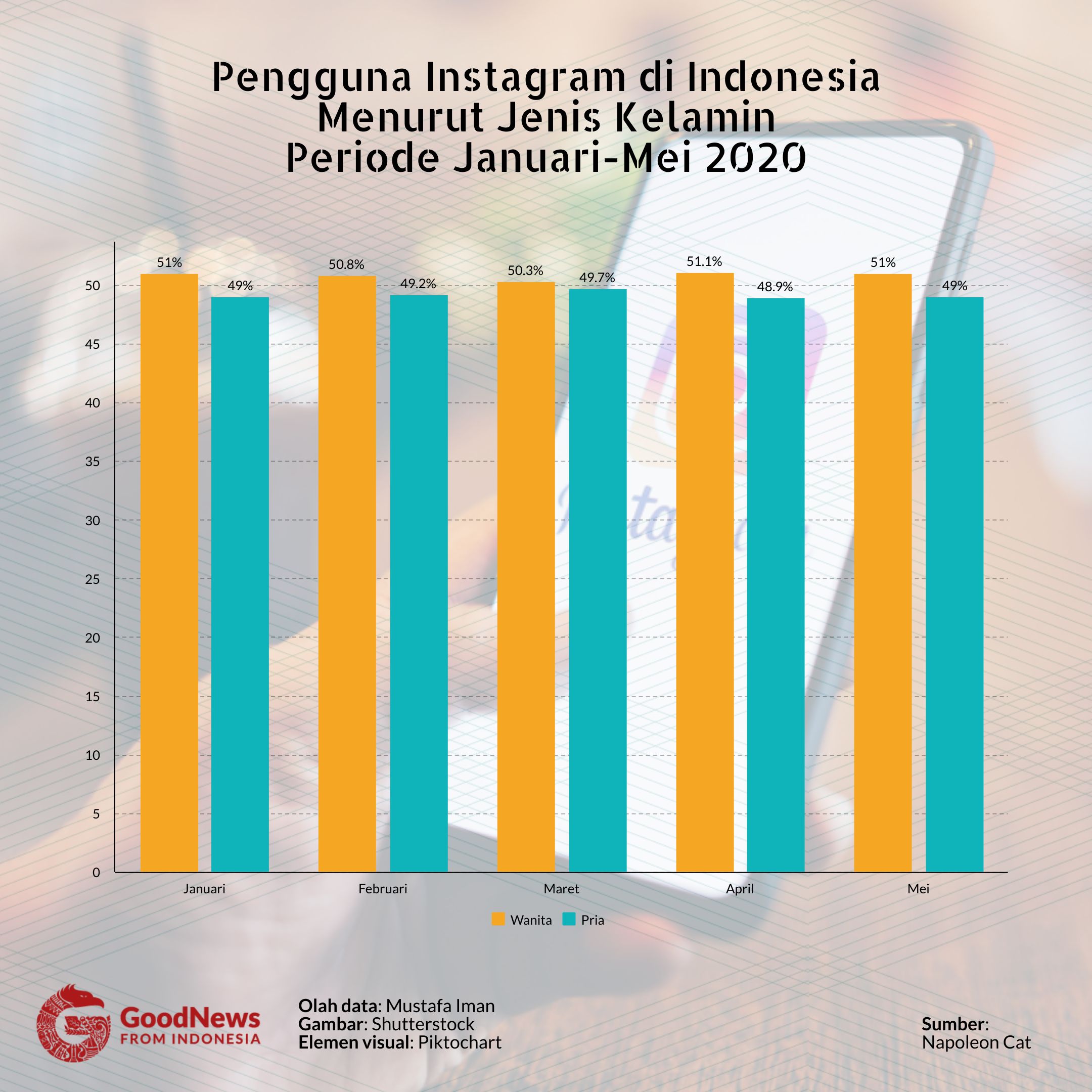 Foto Artikel : Ketidakefektifan Penggunaan Bahasa Netizen Indonesia ...