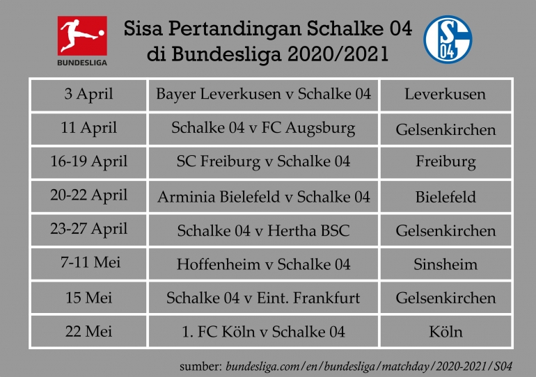 Sisa laga Schalke 04 di Bundesliga musim ini. | sumber: Dokumen Pribadi