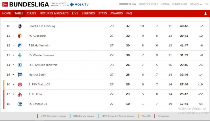 Tangkapan layar klasemen Bundesliga via bundesliga.com/en/bundesliga/table