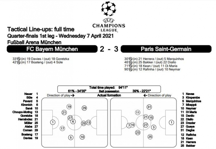 Tactical line-ups Munchen vs Paris. (Sumber: UEFA.com)