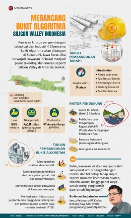 Infografis Bukit Algoritma (antaranews.com).