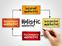 Bagan pemasaran holistik (www.marketing91.com)