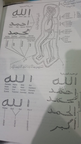 Visualisasi tafsir (dokpri) 