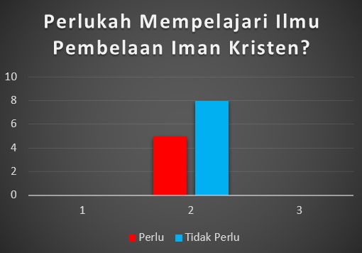 Sumber: Survey Pribadi