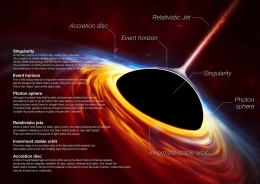 This artist’s impression depicts a rapidly spinning supermassive black hole surrounded by an accretion disc. Image credit: ESO 