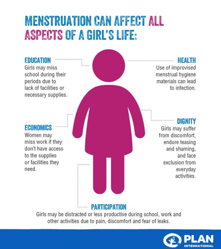 Infografik bagaimana menstruasi memberikan efek kepada seluruh aspek hidup seorang perempuan | Foto diambil dari Plan International