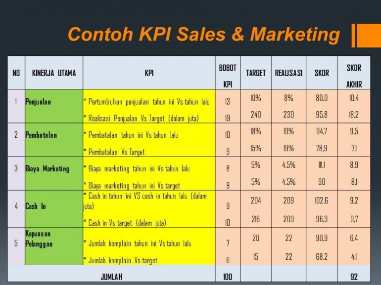 Contoh Kpi Individu - KenleytaroBarnes