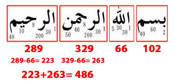 Letak jumlah 486 dalam Basmalah (dokpri)