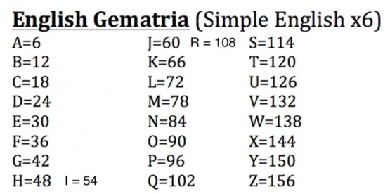 Table english gematria (dokpri) 
