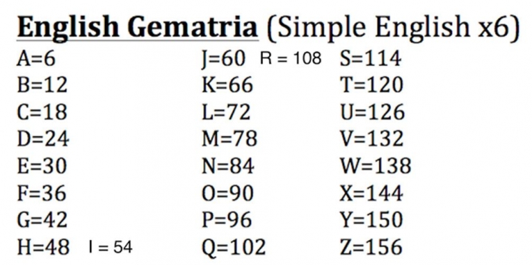 Table english gematria (dokpri) 