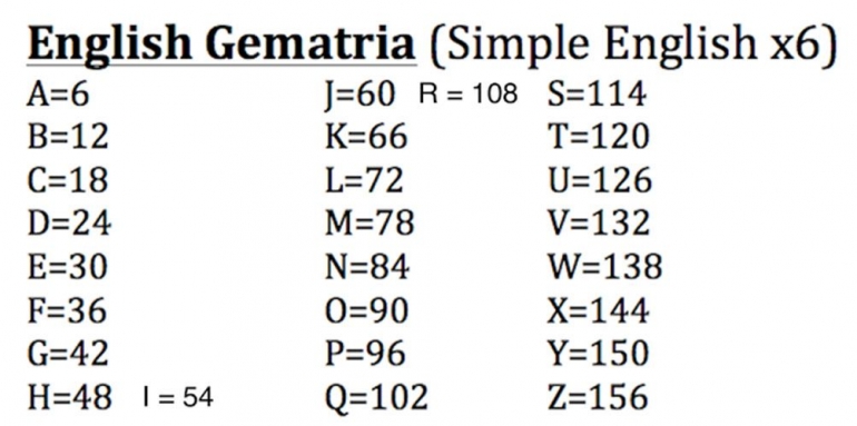 Table english gematria (dokpri)