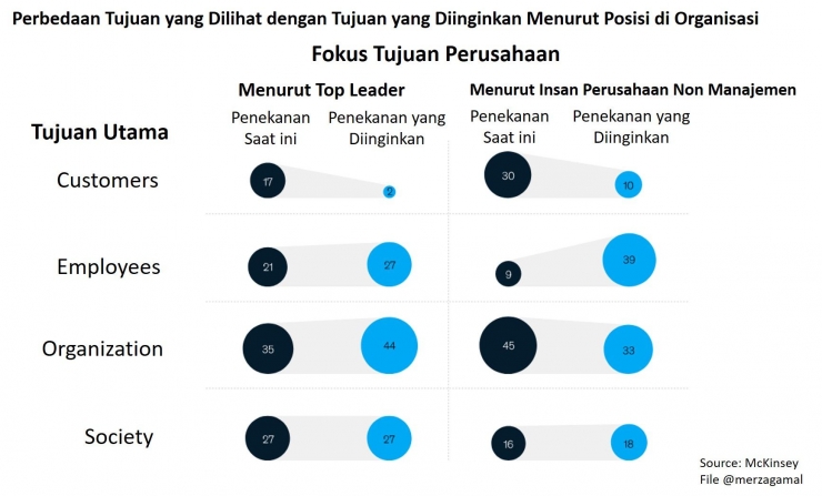 Source: McKinsey