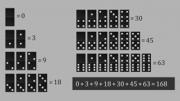 jumlah titik dalam lembar domino (dokpri)