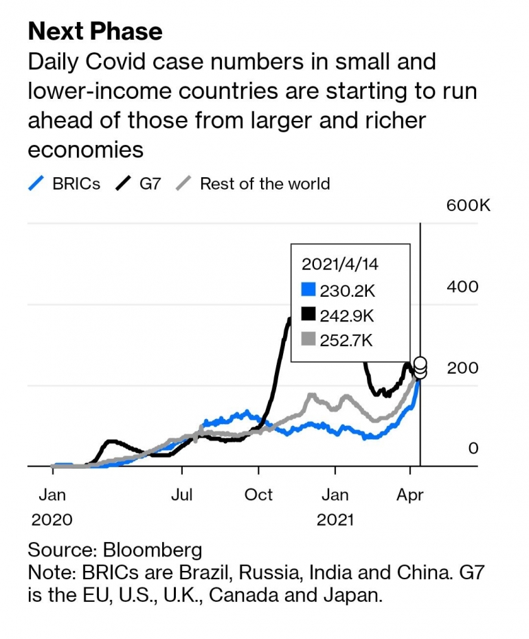 Sumber: Bloomberg