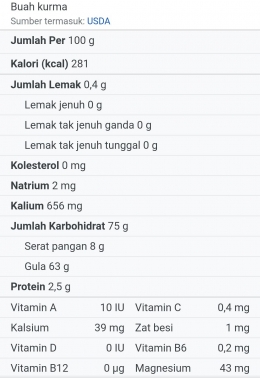 Kandungan nutrisi kurma, screenshot USDA (Dokumentasi Mawan Sidarta) 