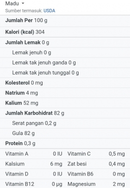 Kandungan nutrisi madu, screenshot USDA (Dokumentasi Mawan Sidarta) 