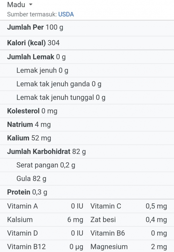 Kandungan nutrisi madu, screenshot USDA (Dokumentasi Mawan Sidarta)