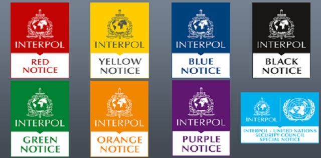 Eight Types Of INTERPOL NOTICES Halaman 1 - Kompasiana.com