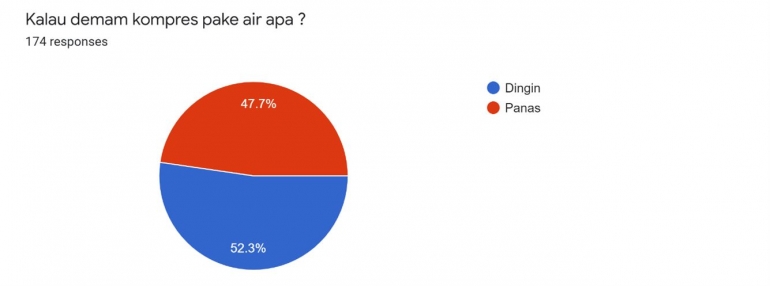 Gambar 1 Bukti Hasil Survey (Dokpri)