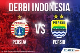 Persija vs Persib sebagai Derbi Indonesia, Sumber gambar: Kompas.com (Foto: ANTARA FOTO/Akbar Nugroho Gumay, Fernandi Randy/Bola/Juara.net)
