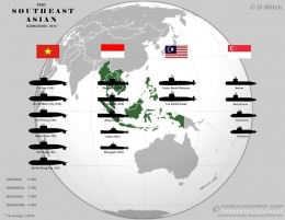 The Southeast Asian submarines in 2018. Sumber gambar : navalanalyses.com