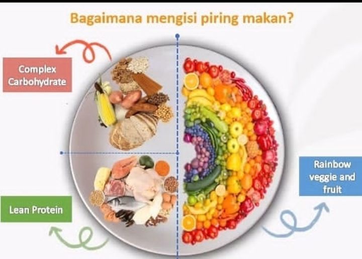 Piring keseimbangan asupan nutrisi, sumber tangkap layar Webinar hari Gizi Nasional. Dok.pri