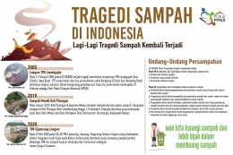 Infografik tragedi sampah di Indonesia - nawasis.org