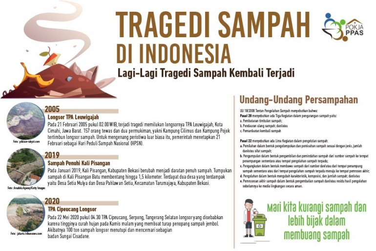 Infografik tragedi sampah di Indonesia - nawasis.org
