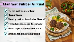 Manfaat Bukber Virtual. Dok. Ozy V. Alandika via Canva