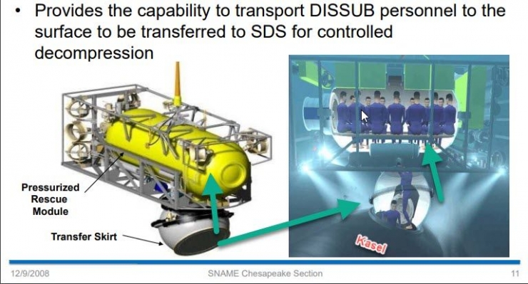 Pressurized Rescue Module System (PRMS). Capture from Andrew DeSpirito Advanced Undersea Systems Program Office (PMS394) Naval Sea Systems Command