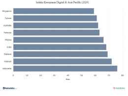 Sumber foto : databoks.katadata.co.id
